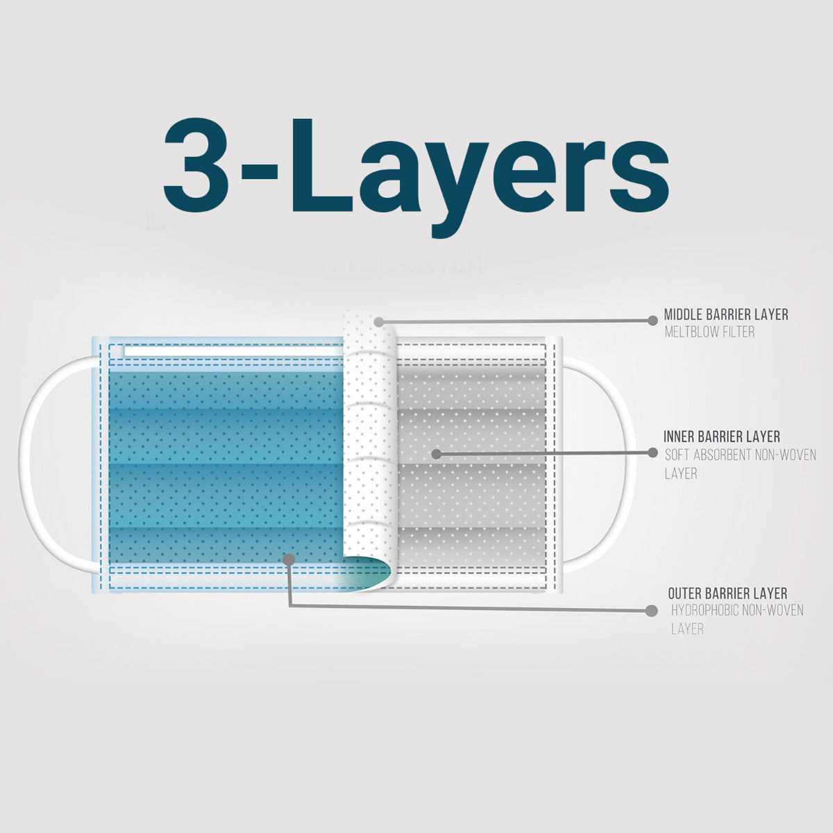 Protective 3-Layer Soft Elastic Disposable Face mask - 50 pack