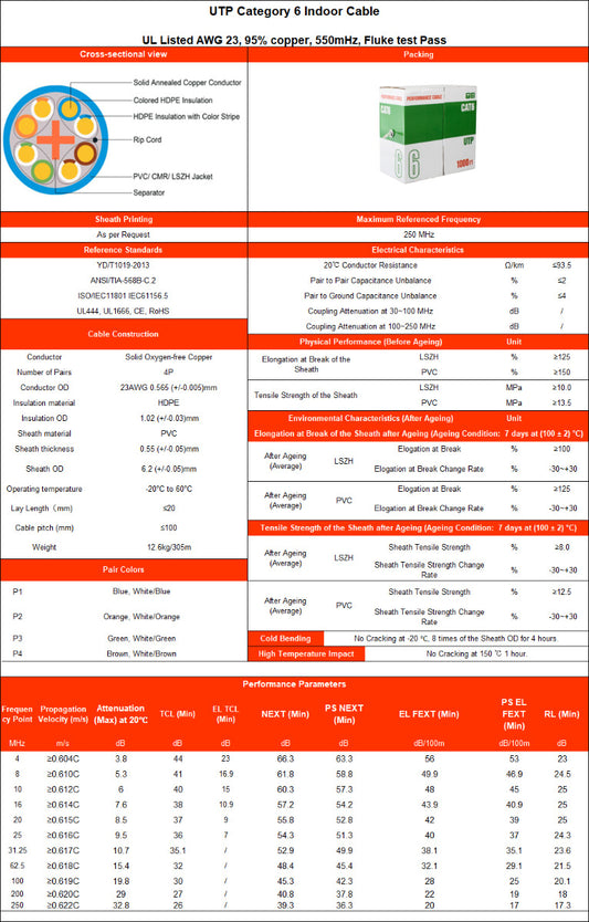 REVO CAT6 UTP Ethernet Bulk Cable Indoor Rated - 1000ft Box - 23AWG, 550MHz